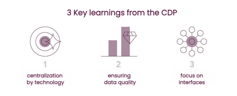 3 Key Learnings from the CDP